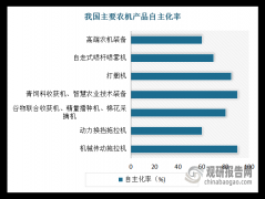 中国已成农